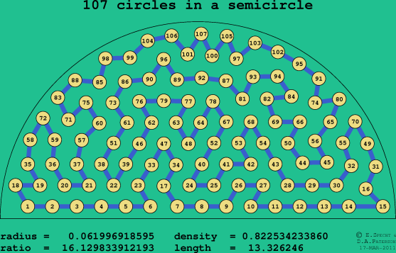 107 circles in a semicircle
