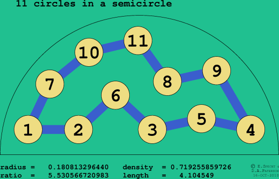 11 circles in a semicircle