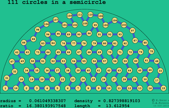 111 circles in a semicircle