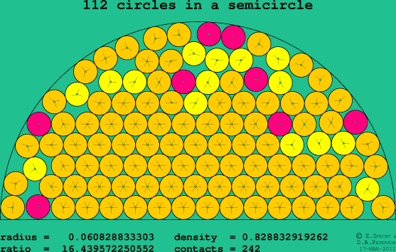 112 circles in a semicircle