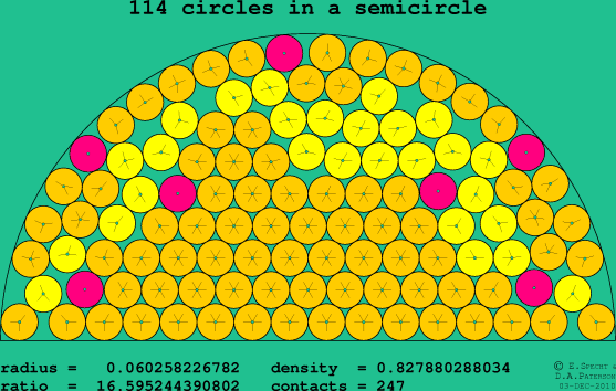 114 circles in a semicircle