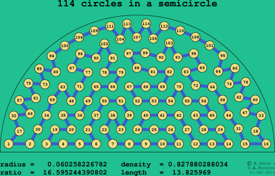 114 circles in a semicircle