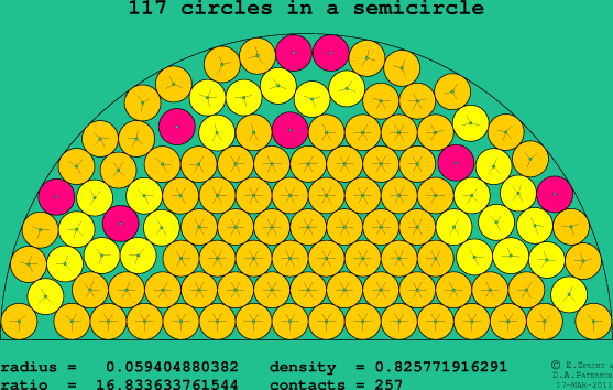 117 circles in a semicircle