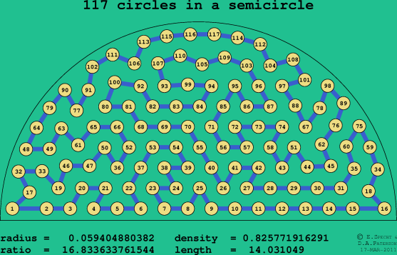 117 circles in a semicircle