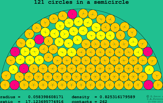121 circles in a semicircle