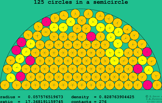 125 circles in a semicircle