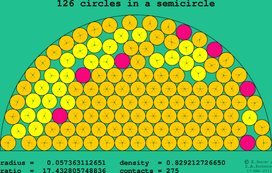 126 circles in a semicircle