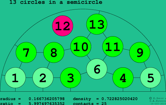 13 circles in a semicircle