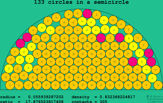 133 circles in a semicircle