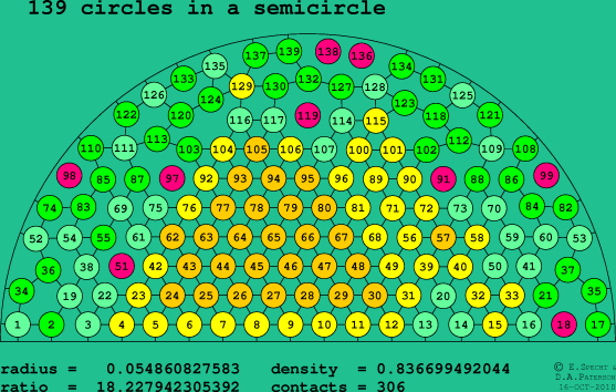 139 circles in a semicircle
