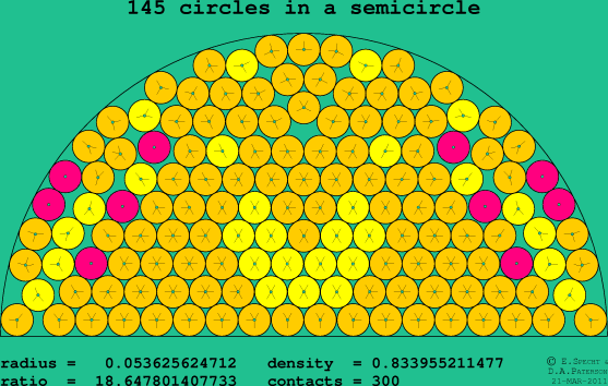 145 circles in a semicircle