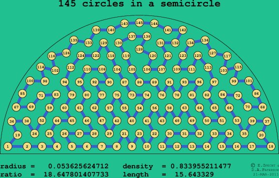 145 circles in a semicircle