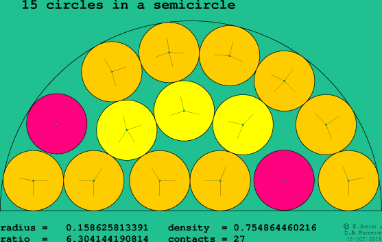 15 circles in a semicircle