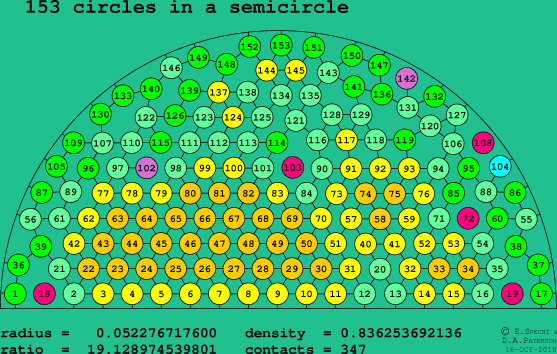 153 circles in a semicircle