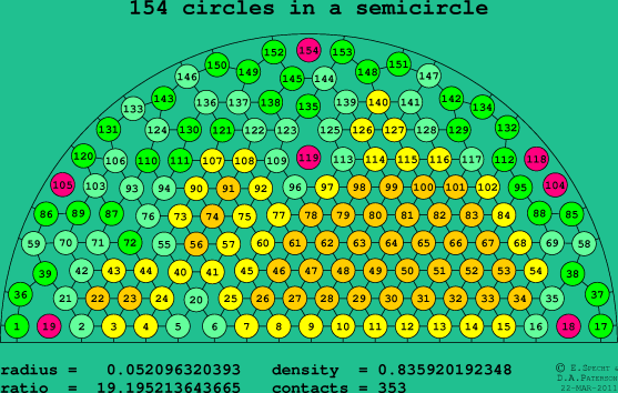 154 circles in a semicircle