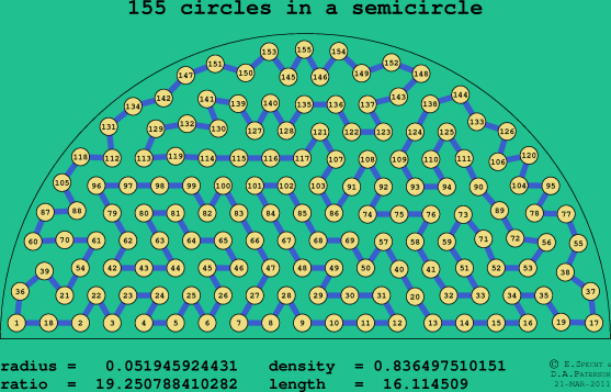 155 circles in a semicircle