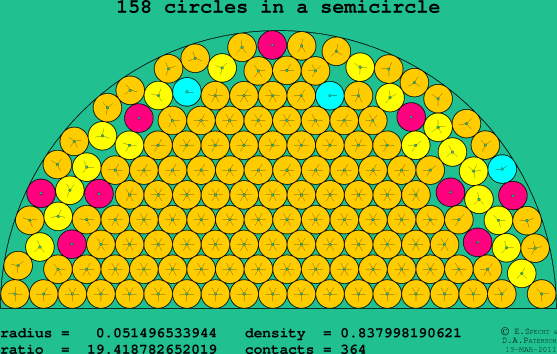 158 circles in a semicircle