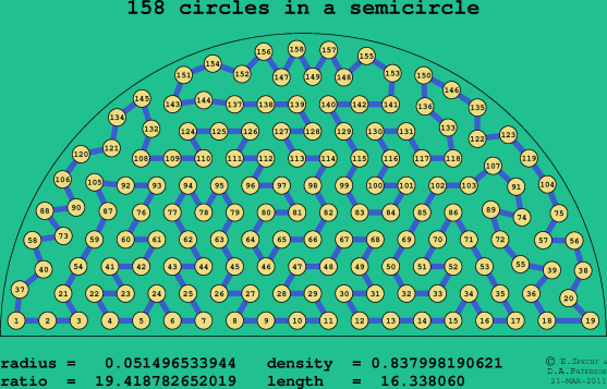 158 circles in a semicircle