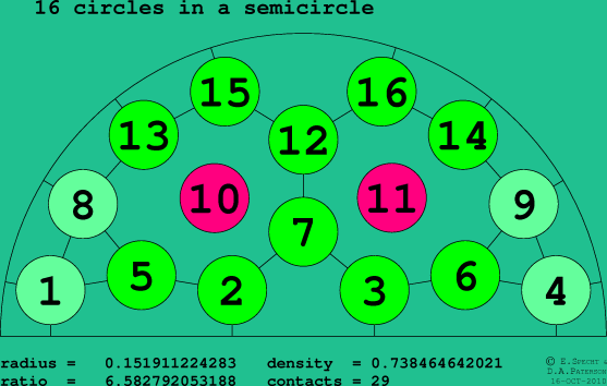 16 circles in a semicircle