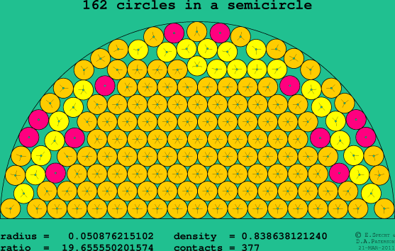 162 circles in a semicircle