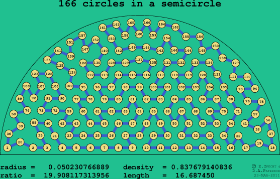166 circles in a semicircle