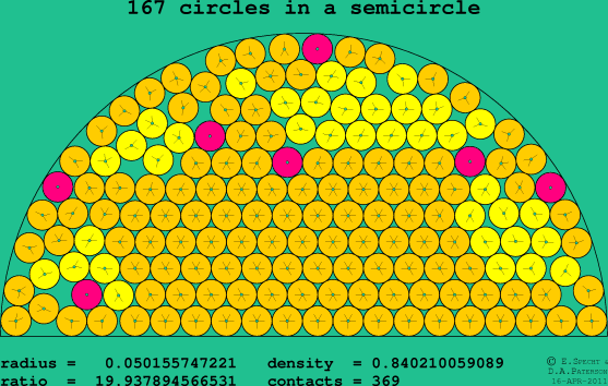 167 circles in a semicircle