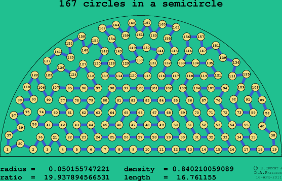 167 circles in a semicircle