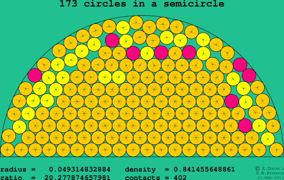 173 circles in a semicircle