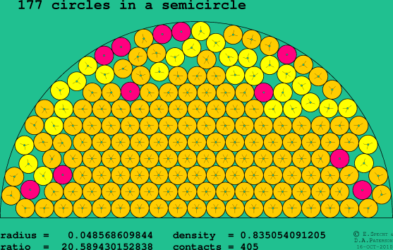 177 circles in a semicircle