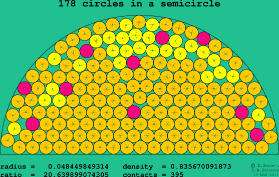 178 circles in a semicircle