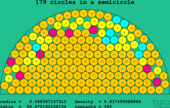 179 circles in a semicircle