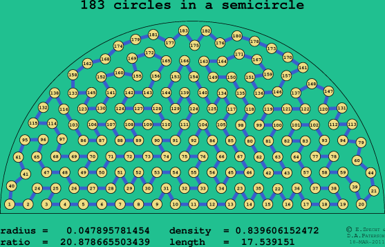 183 circles in a semicircle