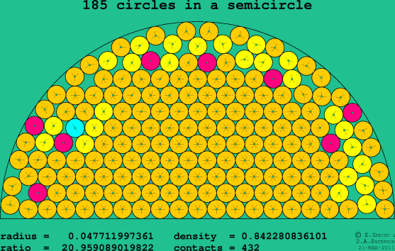 185 circles in a semicircle