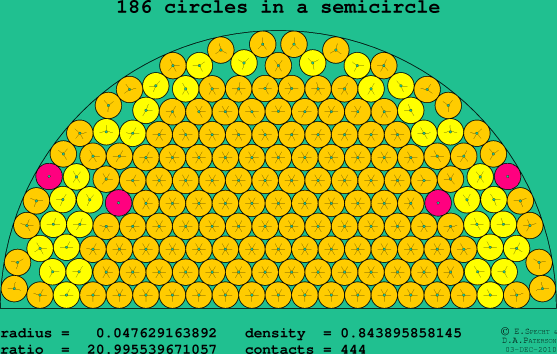 186 circles in a semicircle