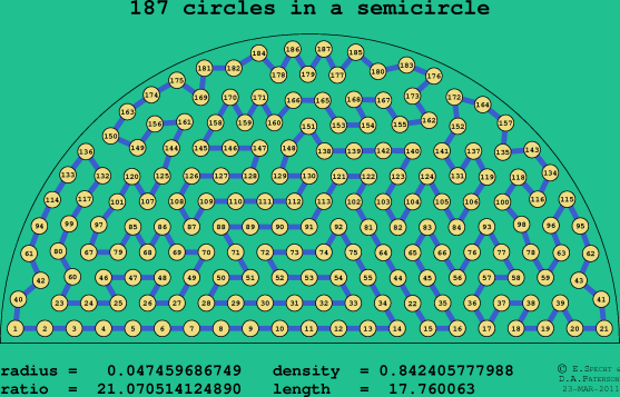 187 circles in a semicircle