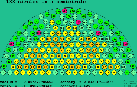 188 circles in a semicircle