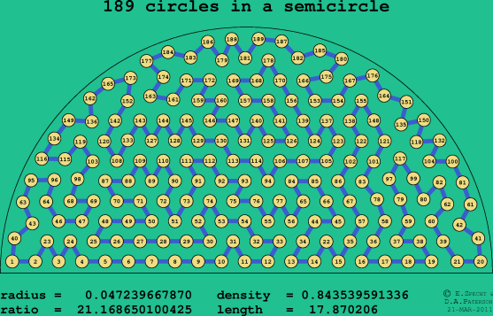 189 circles in a semicircle
