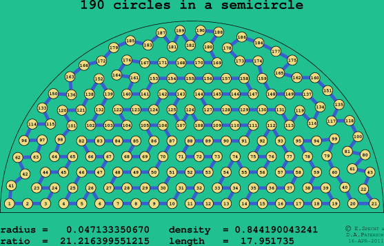 190 circles in a semicircle