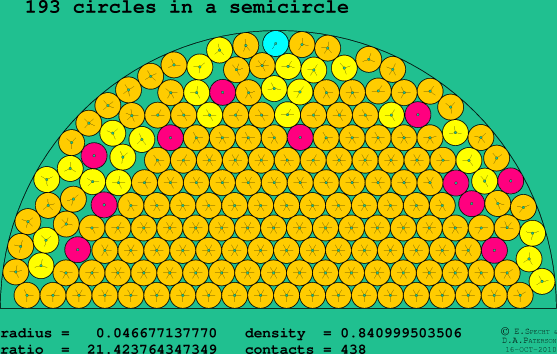 193 circles in a semicircle