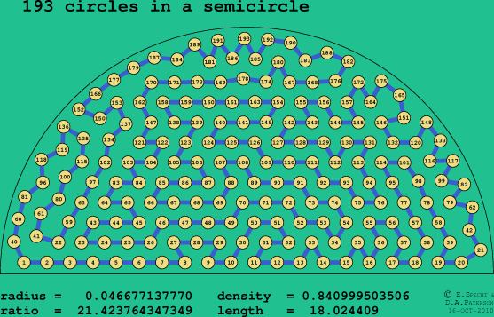 193 circles in a semicircle