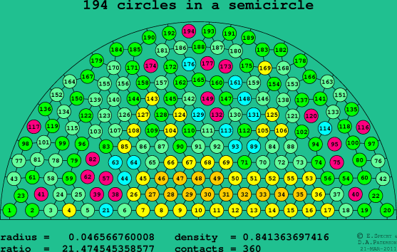 194 circles in a semicircle