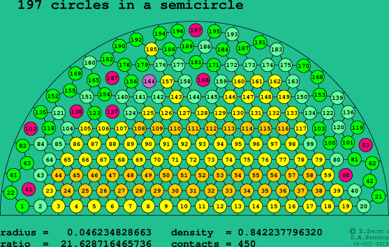 197 circles in a semicircle