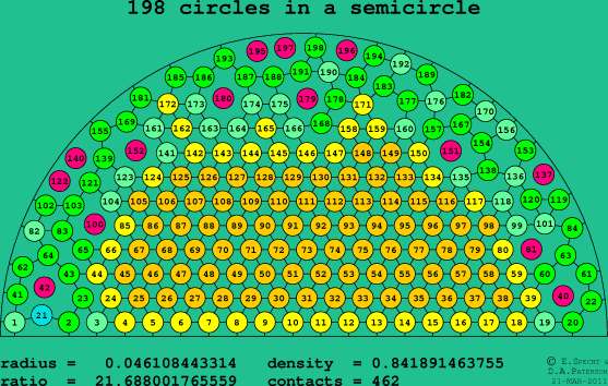 198 circles in a semicircle