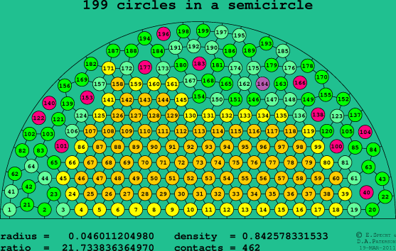 199 circles in a semicircle