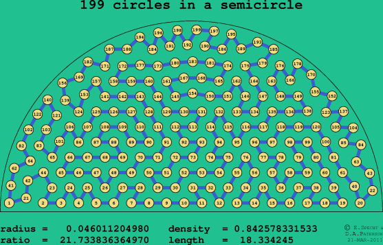 199 circles in a semicircle