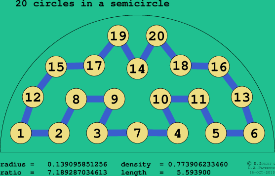 20 circles in a semicircle