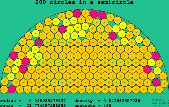 200 circles in a semicircle