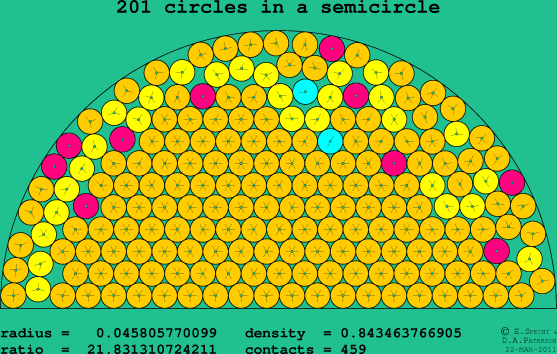 201 circles in a semicircle