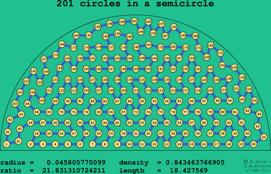 201 circles in a semicircle