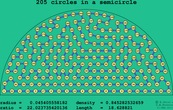 205 circles in a semicircle